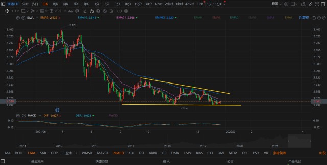 科技前沿揭秘，今日最新460001基金净值查询尽在指尖掌握。