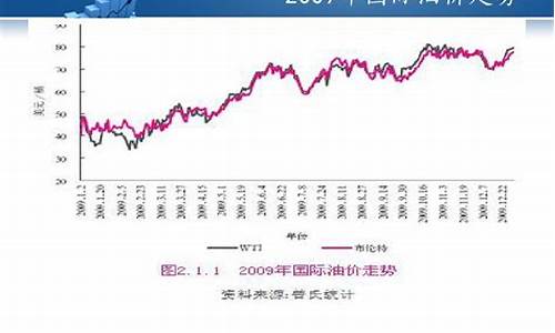 美国原油最新走势图，与自然美景的石油市场对话之旅
