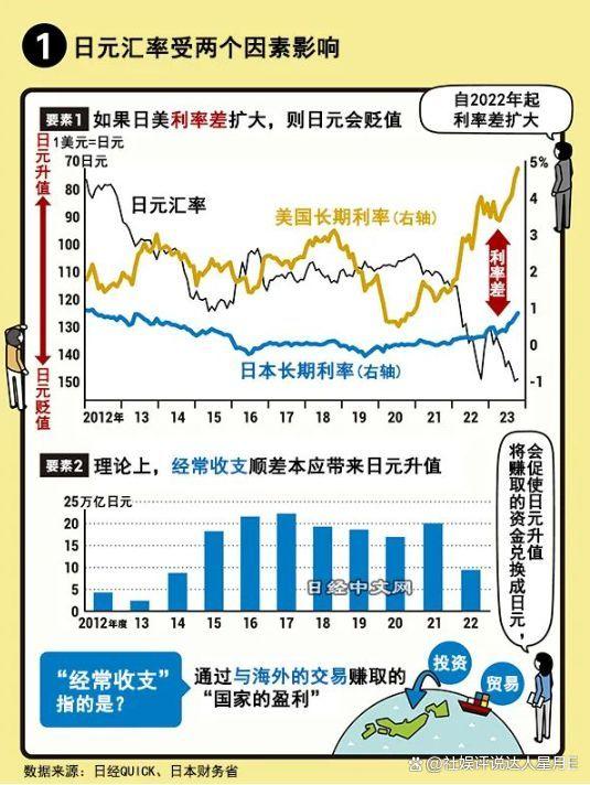大数据服务 第82页
