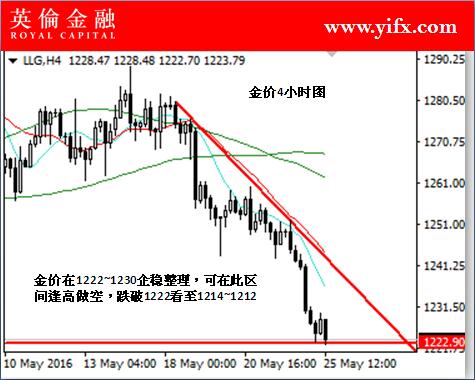 现货黄金行情最新走势分析与指南