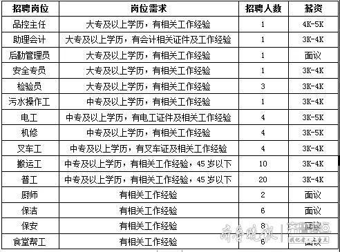 泗水信息港最新招聘信息,泗水信息港最新招聘信息——探寻职业发展的黄金机会