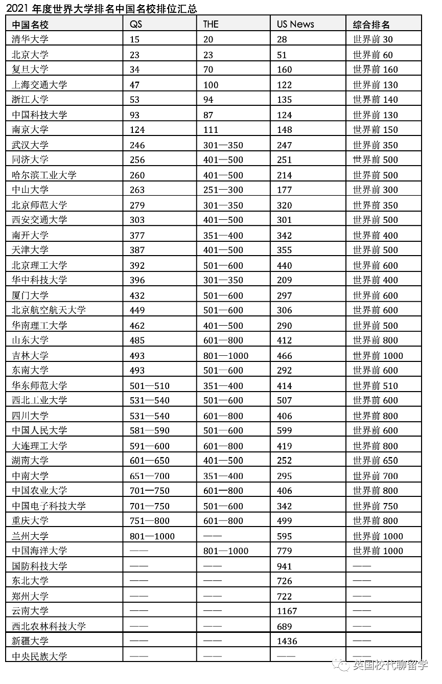 大数据服务 第79页