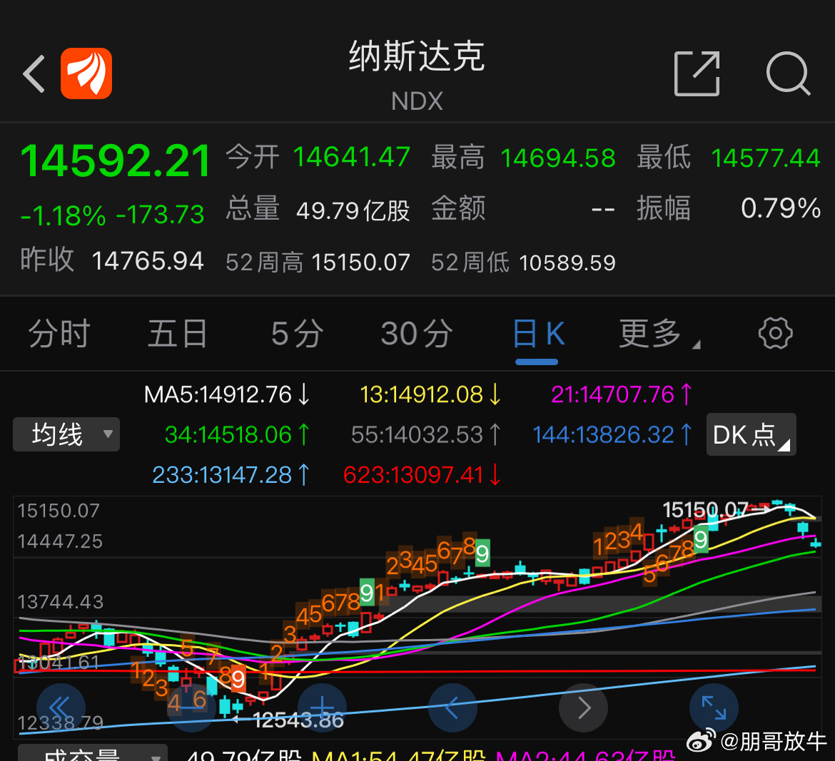 纳斯达克最新指数，市场风向标与投资者关注的焦点