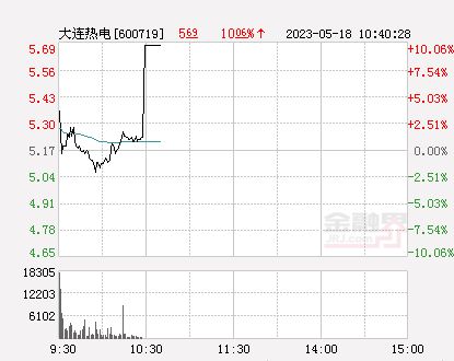 大连热电重组最新消息,大连热电重组最新消息