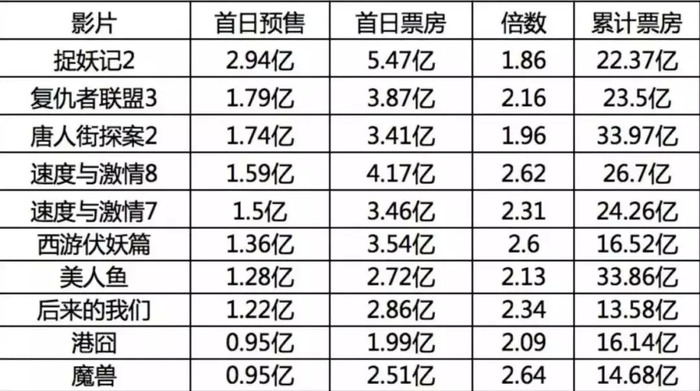 大数据服务 第76页