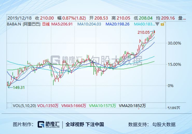 阿里巴巴最新股价动态，市场走势与投资者关注焦点分析