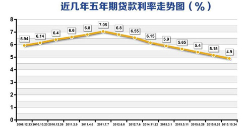 最新商贷利率,最新商贷利率，时代变迁中的金融之笔