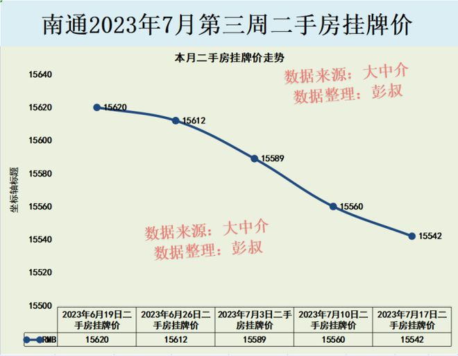 南通房价更新动态，最新消息全面解析