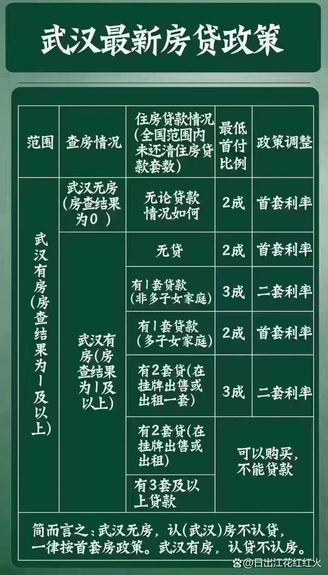 武汉最新房贷利率,武汉最新房贷利率下的温馨故事