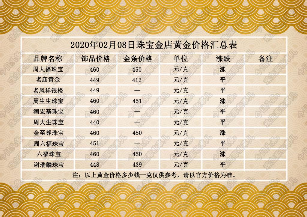 最新猪价格表，今日猪价格走势详解与步骤指南