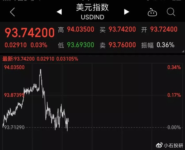 黄金最新价格走势分析，市场影响及关键因素解析