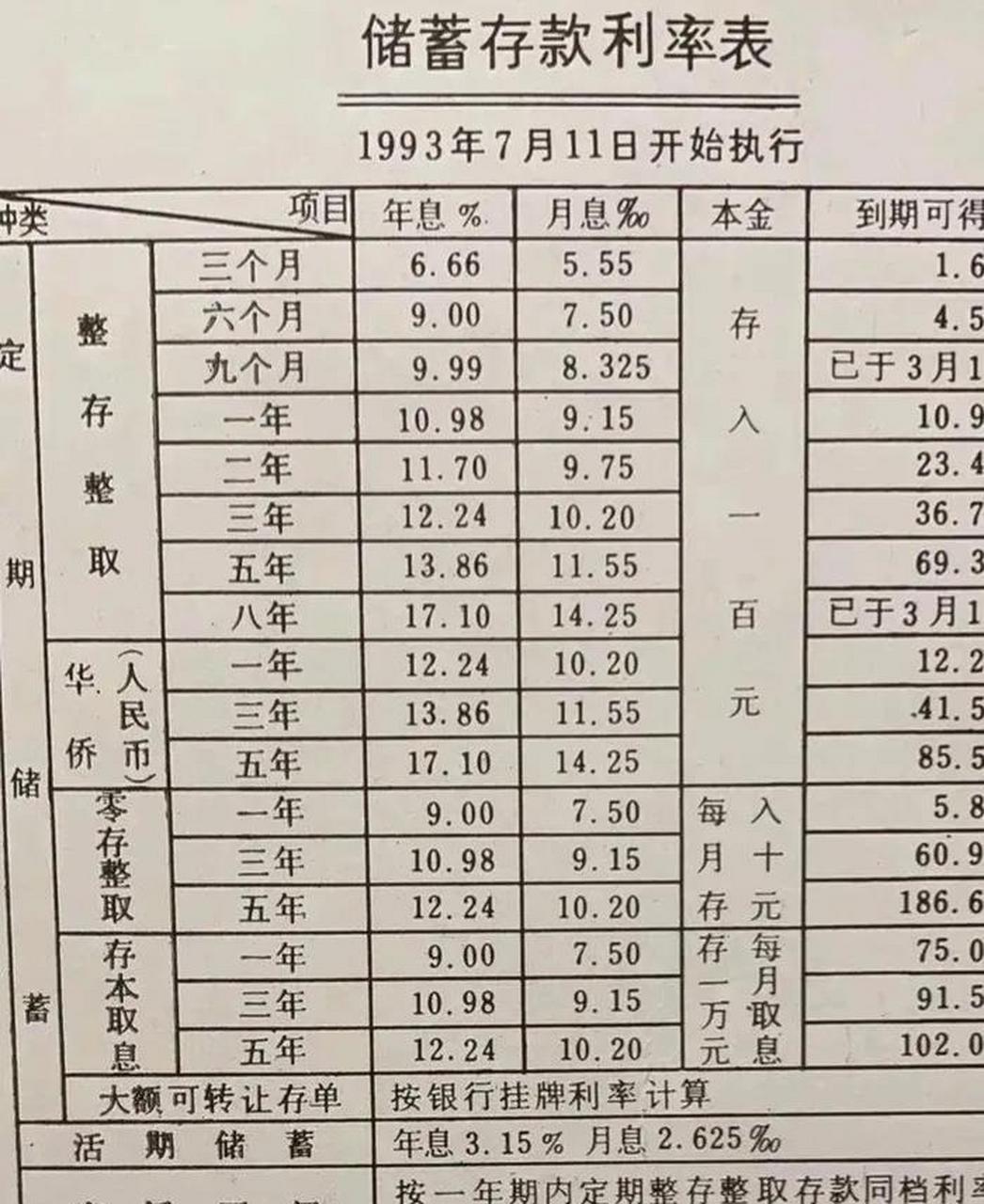 银行最新存款利率,银行最新存款利率，小巷深处的秘密宝藏