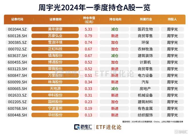 牛散最新持股,牛散最新持股，详细步骤指南