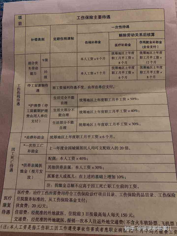 最新工伤赔偿标准详解与任务完成步骤指南