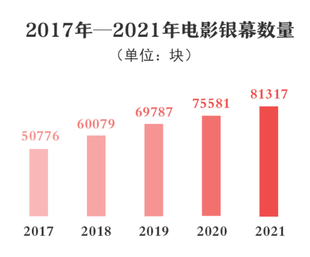 最新电影实时票房，小巷深处的电影宝藏揭秘