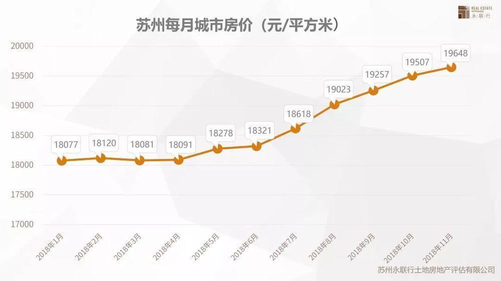 苏州房价走势最新消息，繁荣背后的趋势与挑战分析
