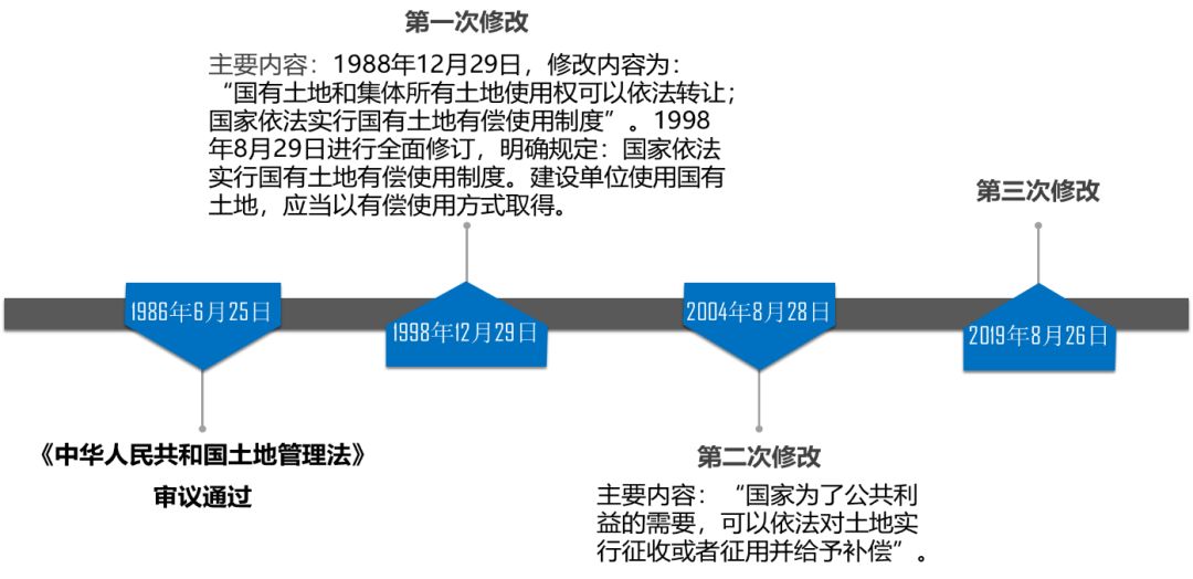 土地管理法最新指南，如何高效完成土地管理任务？