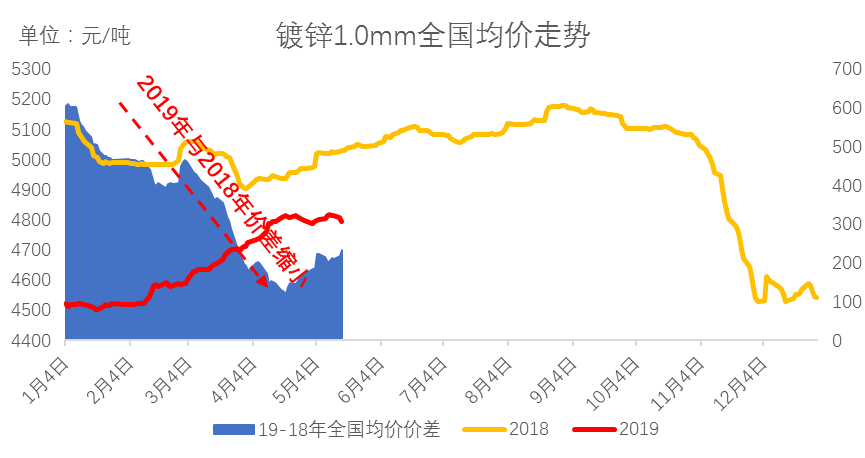 镀锌板最新价格概览，市场走势、影响因素与案例分析