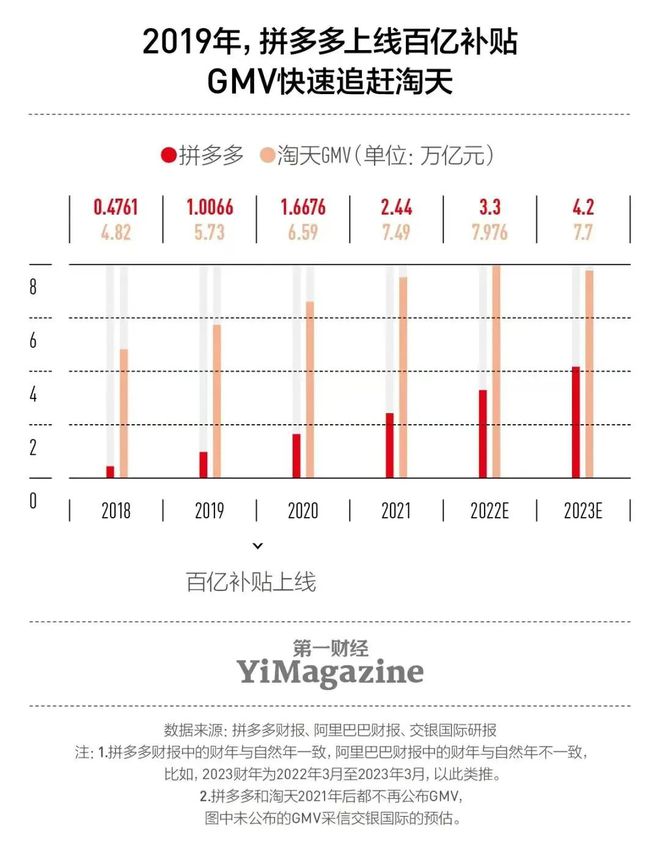 拼多多最新股价动态及分析摘要