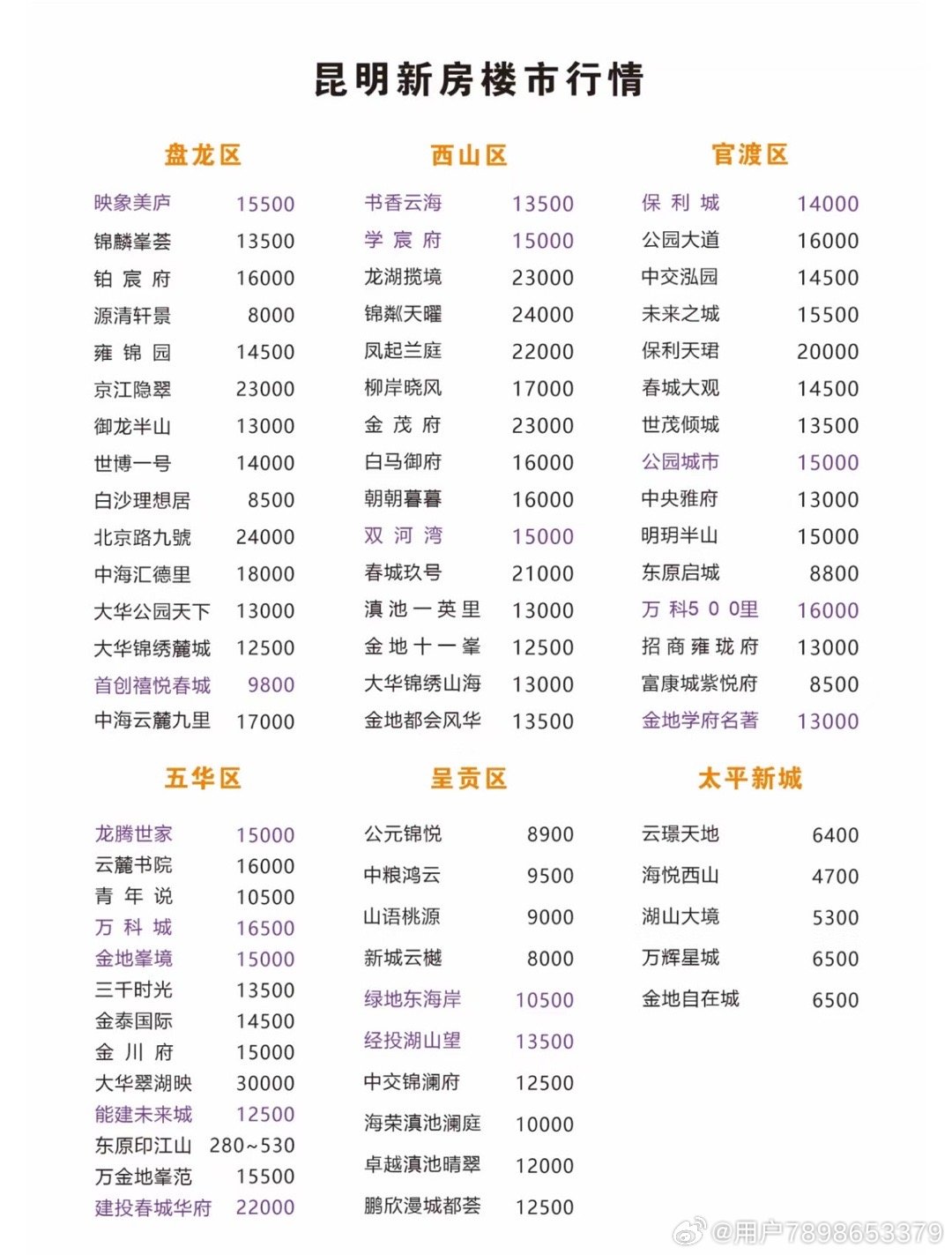 昆明房价走势最新动态更新，最新趋势与消息速递