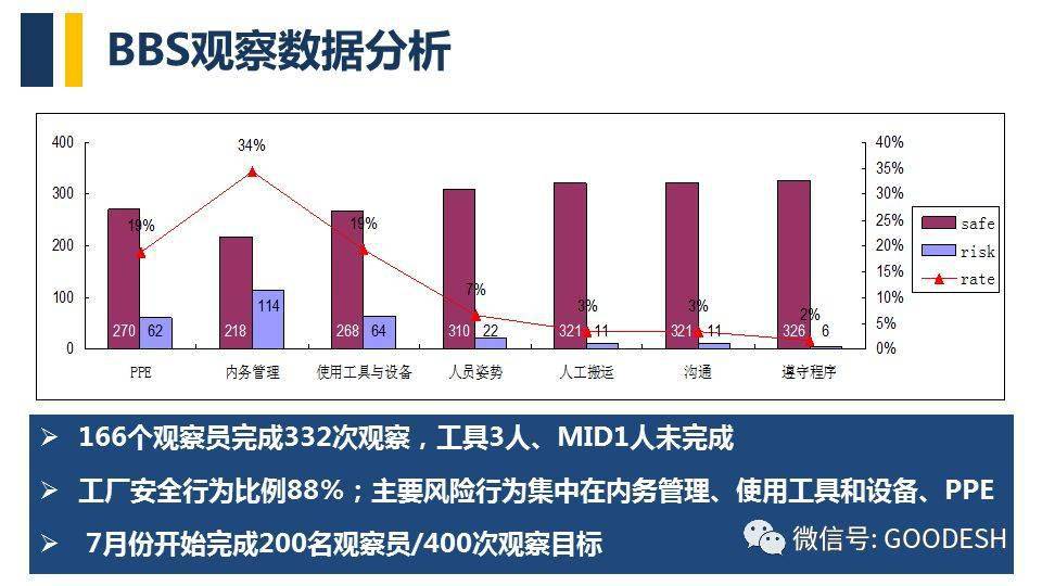 最新价格分析