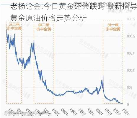 黄金市场风云变幻，最新金价消息与独特地位解析