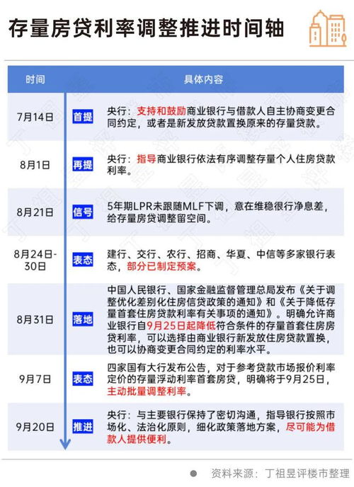 最新房贷利率详解，一篇全面的申请指南