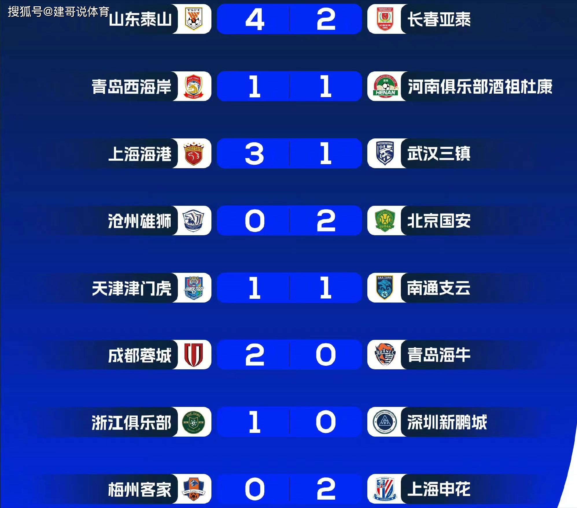 中乙最新积分榜，群雄逐鹿，冠军宝座归属揭晓在即！