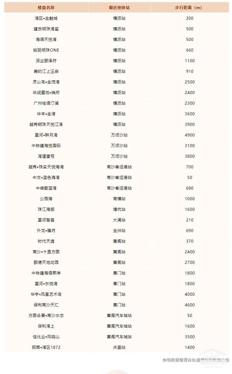 南沙楼盘最新价格表,南沙楼盘最新价格表，详细步骤指南