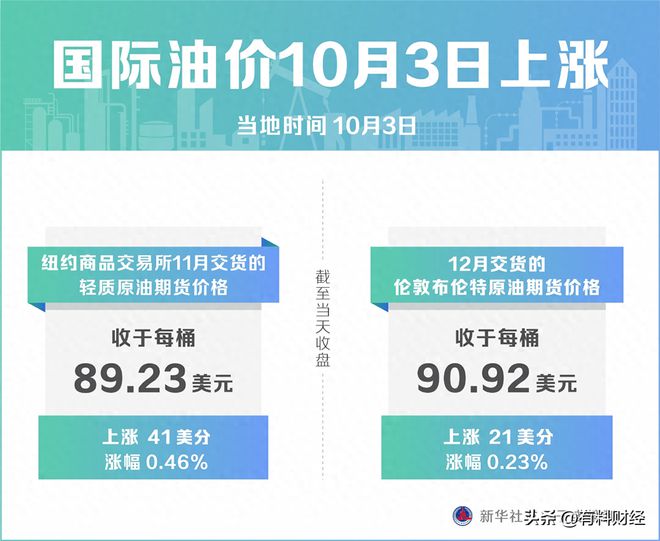 国际油价走势最新动态，时代波动与全球影响