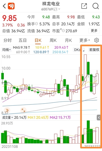 祥龙电业重组最新动态及步骤指南