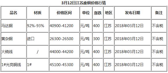 江苏废铜价格最新行情,江苏废铜价格最新行情📈📣