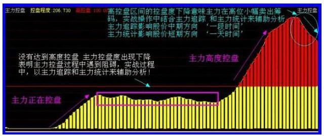 最新主力控盘指标公式源码详解与操作指南