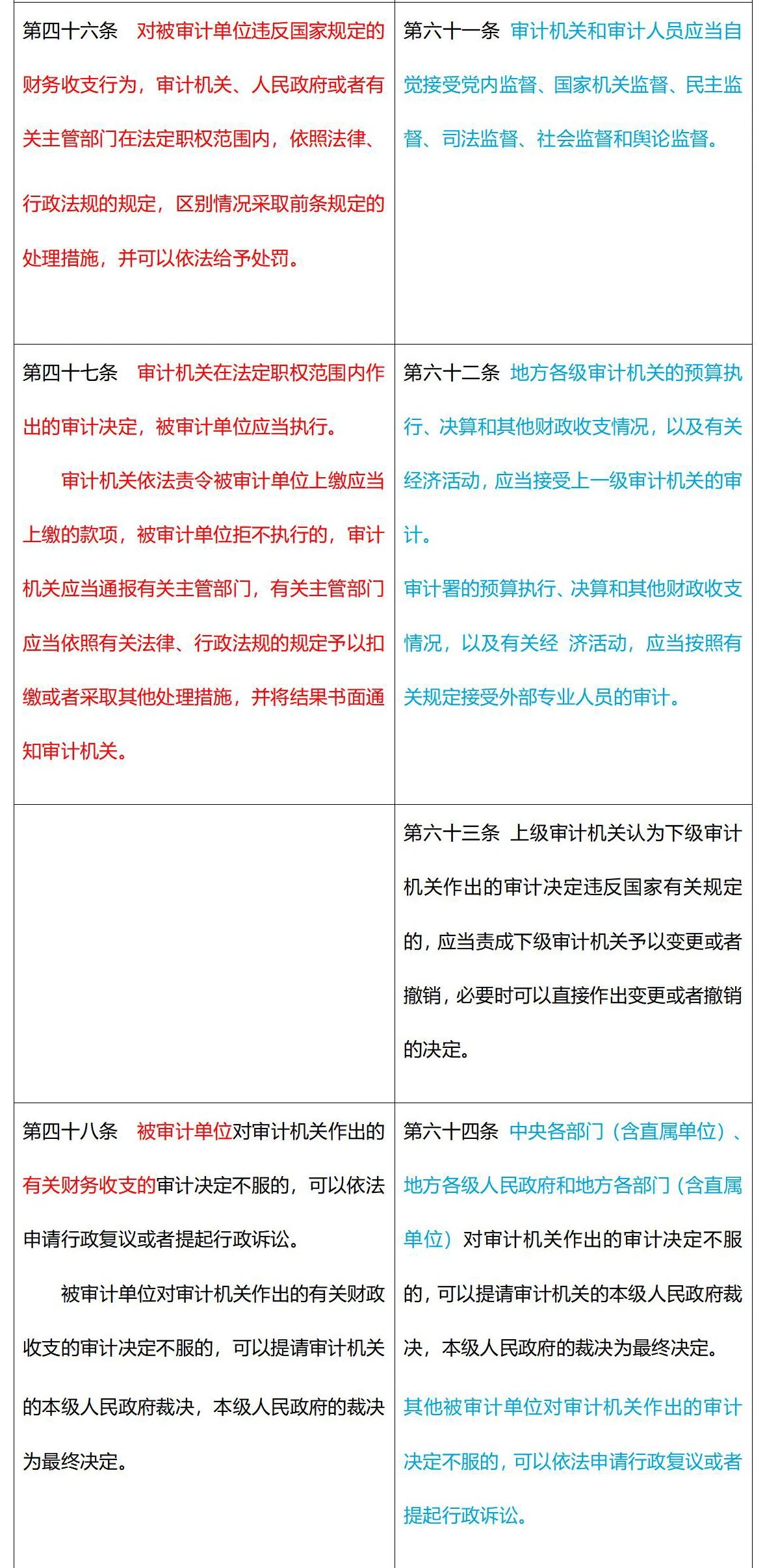 审计法最新版本2022全文阅读及步骤指南