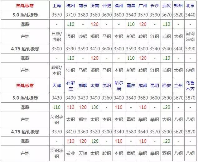 今日热卷价格动态及最新观点探讨