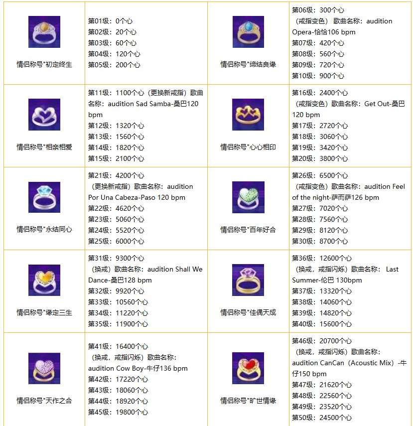 劲舞团戒指等级表最新,劲舞团戒指等级表最新——爱的魔法戒指与奇妙友情故事