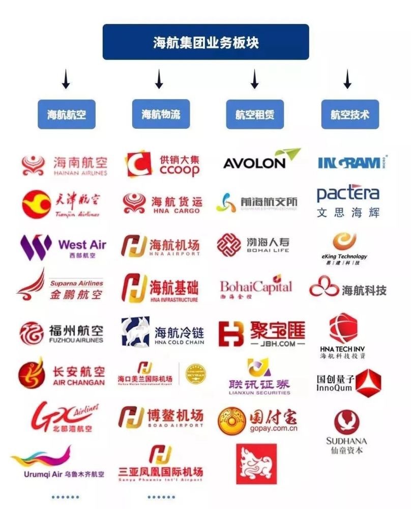 海航控股重组最新消息,海航控股重组最新消息