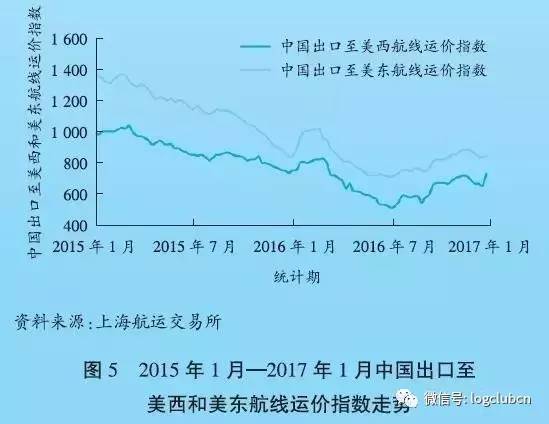最新航运指数分析，繁荣与挑战的并存状态