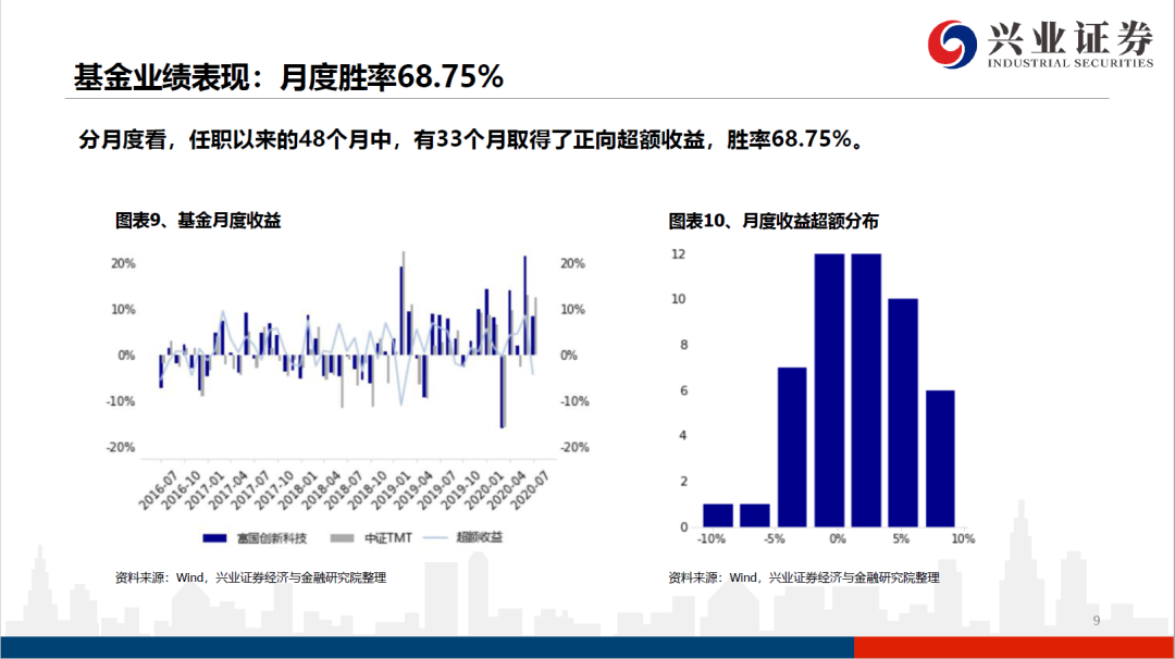 揭秘科技新星，掌握最新净值，重塑投资世界——聚焦001036基金