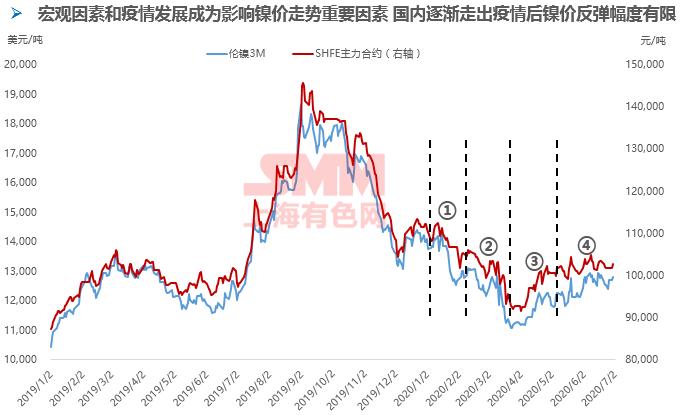 全球镍市场走势深度解析，伦镍最新价格动态