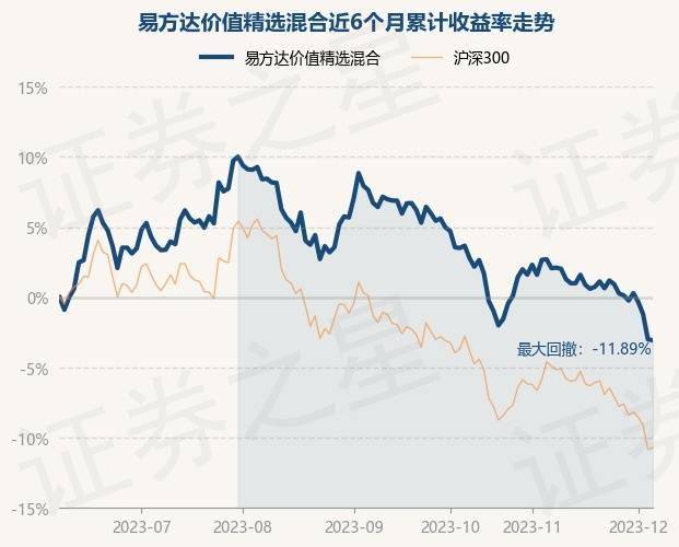 000236基金最新净值背后的故事，友情与陪伴的温馨旅程