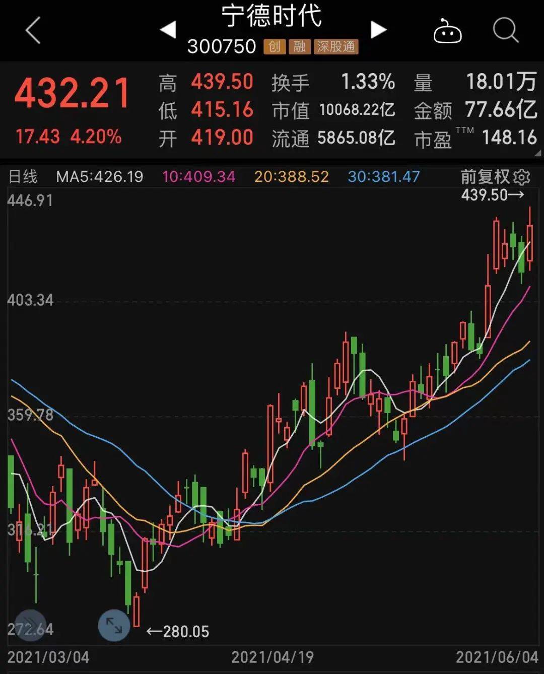 最新A股市值，科技巨头的新宠，深刻改变生活！