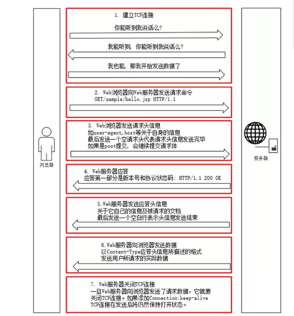 页面级访问最新探析介绍及指南