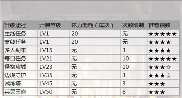 游侠最新游戏攻略，任务完成指南与技能学习步骤解析