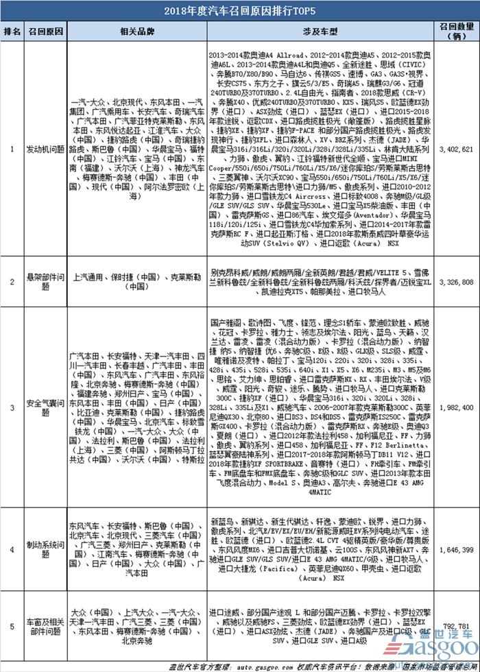 最新机油排名揭秘，热门机油品牌大解密！