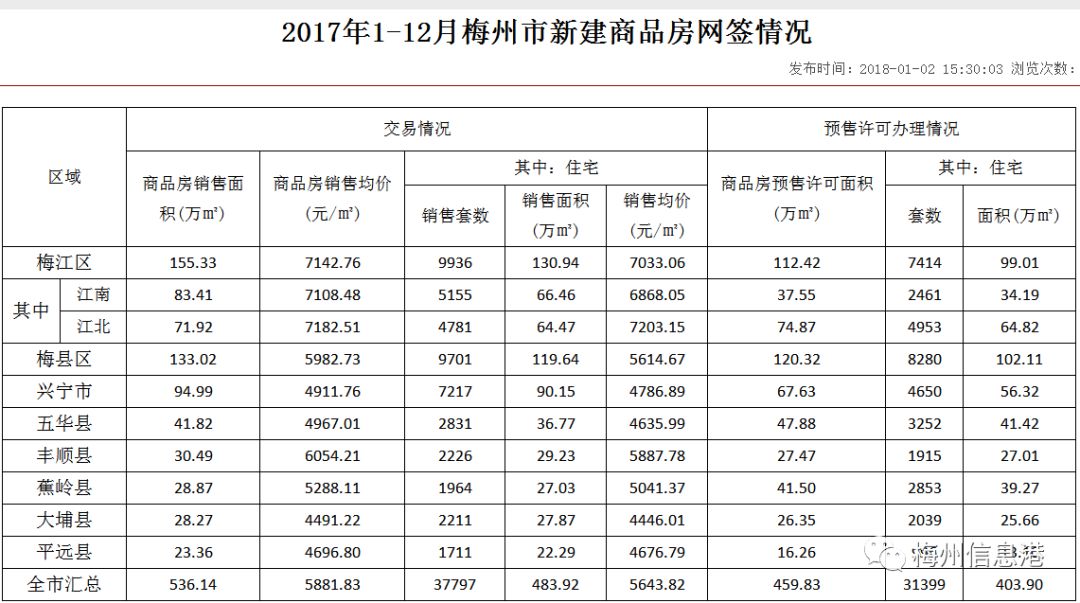 梅州楼盘最新动态解析与观察