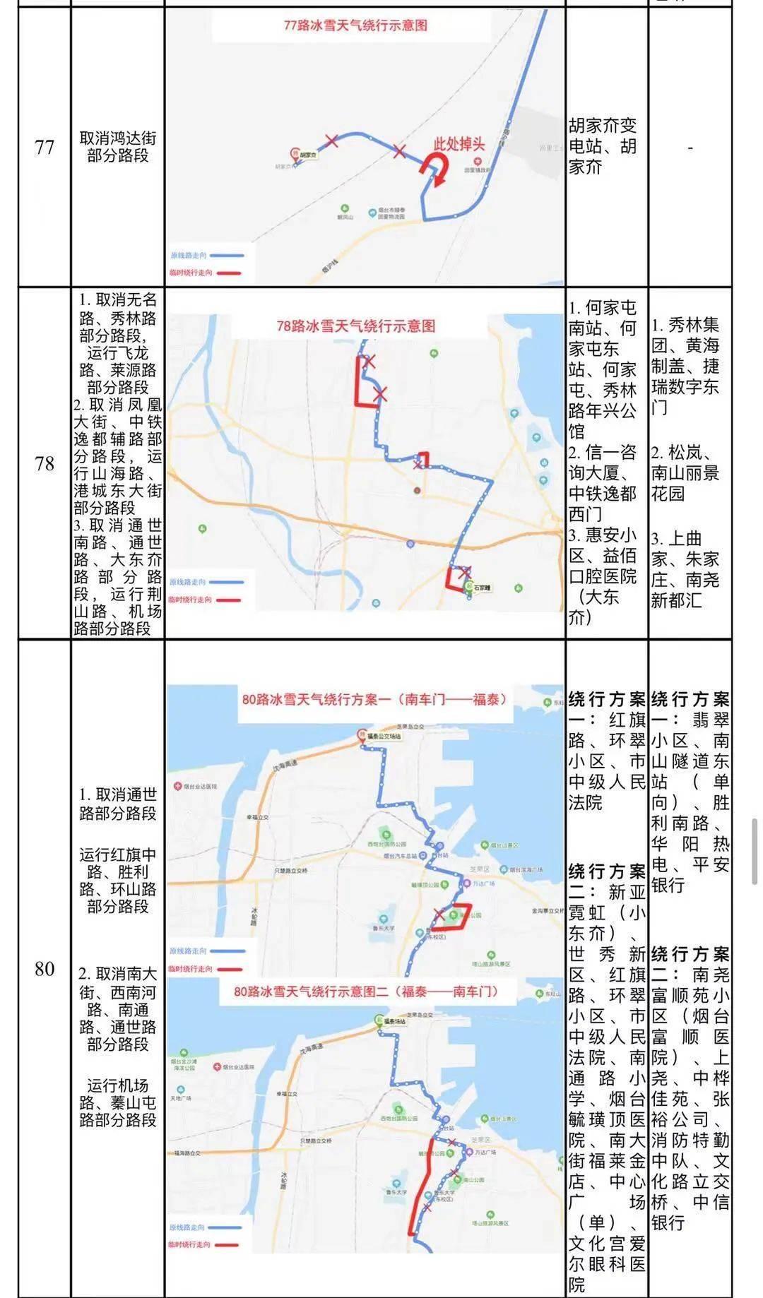 烟台最新同志据点及其论述概述