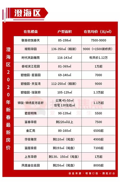 汕头最新楼价全攻略，楼市指南带你了解最新房价信息