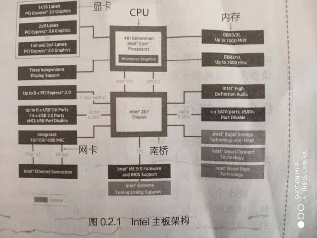 最新主板架构，时代科技发展的基石