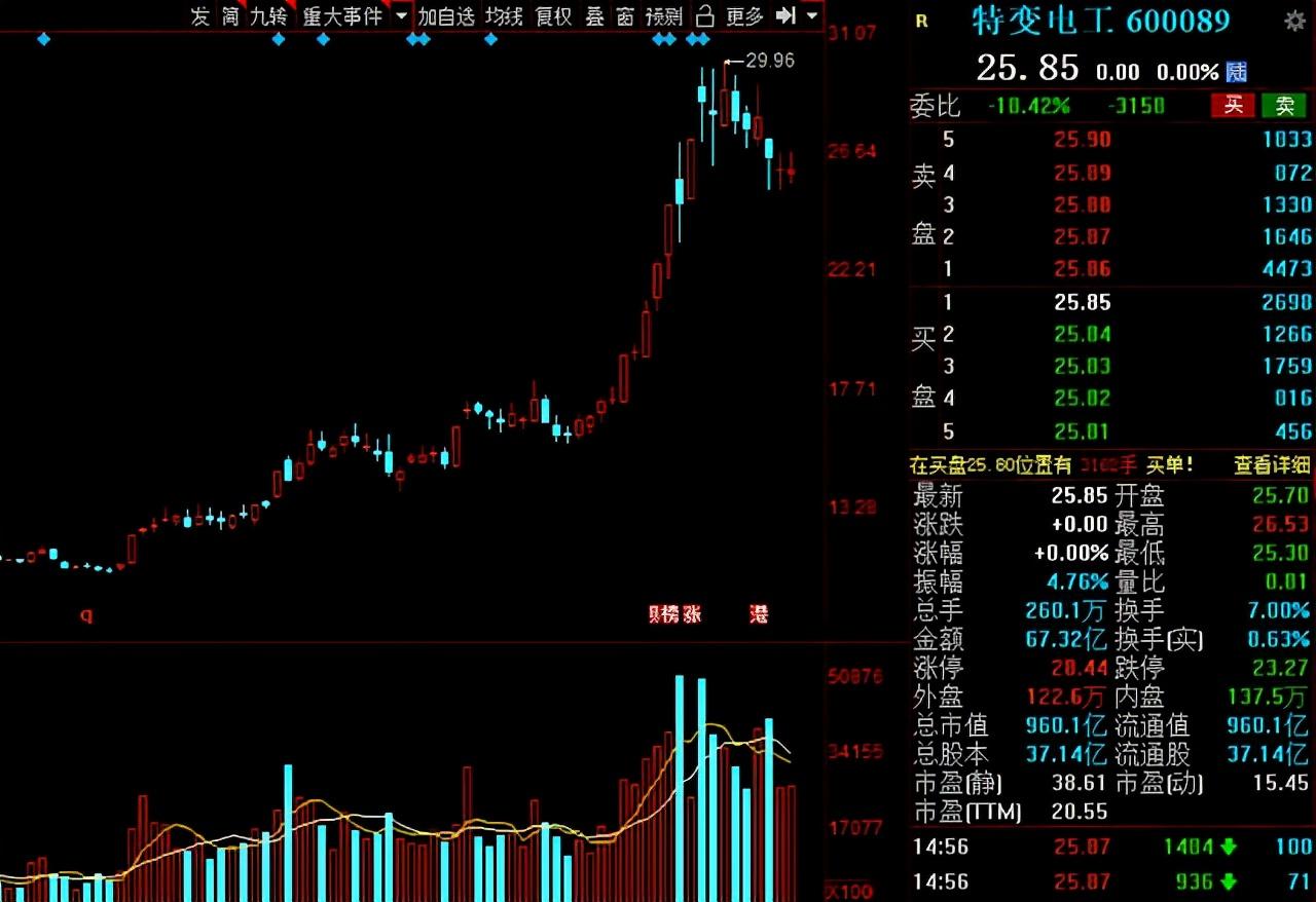 上海电气最新利好及操作指南概览